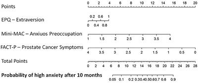 Supporting Patients With Untreated Prostate Cancer on Active Surveillance: What Causes an Increase in Anxiety During the First 10 Months?